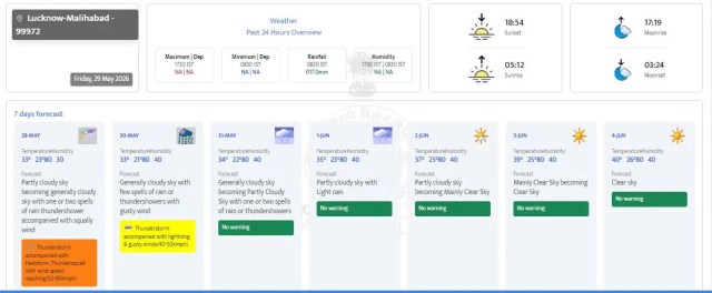 rain Update, weather update