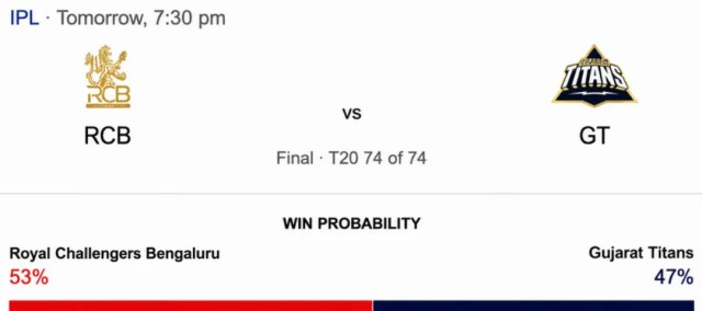 rcb vs gt prediction