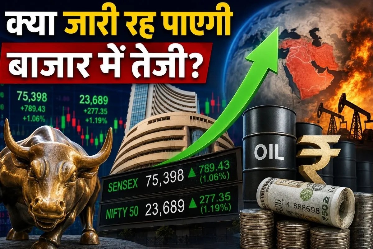 Share Market News
