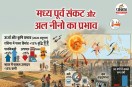 El Nino Impact