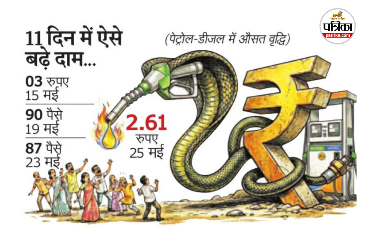 fuel price increase