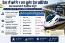 Indian Railway