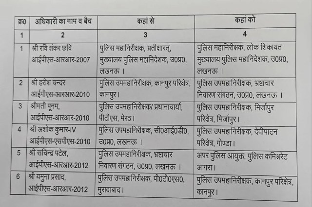 
UP IPS Transfer List: डीजीपी मुख्यालय का बड़ा फैसला
