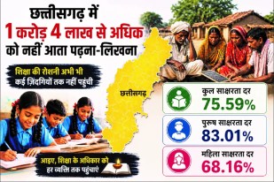 Chhattisgarh Literacy Rate 2027