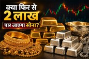 Gold Price Today