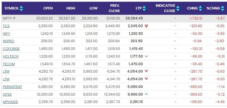 NSE