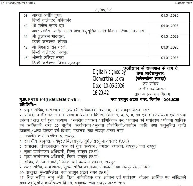 Chhattisgarh Promotion List