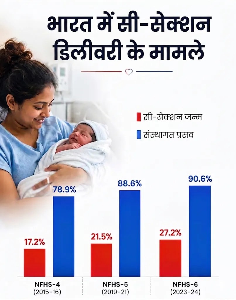 C Section