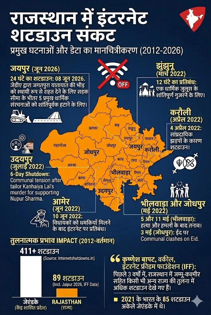 Rajasthan internet shutdown statics map