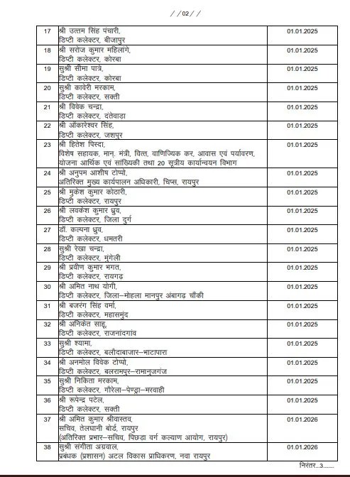 Chhattisgarh Promotion List