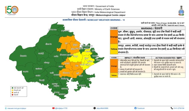 Rajasthan weather Update 4 June