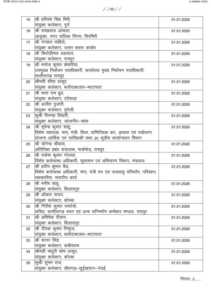 Chhattisgarh Promotion List