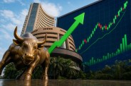 Share Market Today
