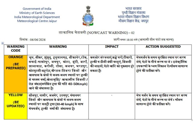 Rajasthan Weather Alert