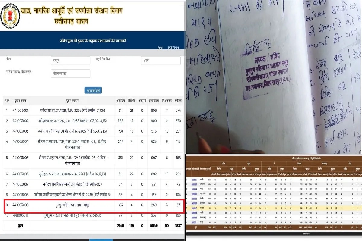 ration shop news, nawapara rajim