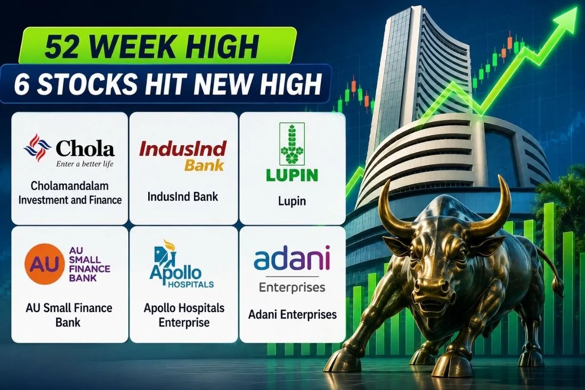 Adani enterprises Share