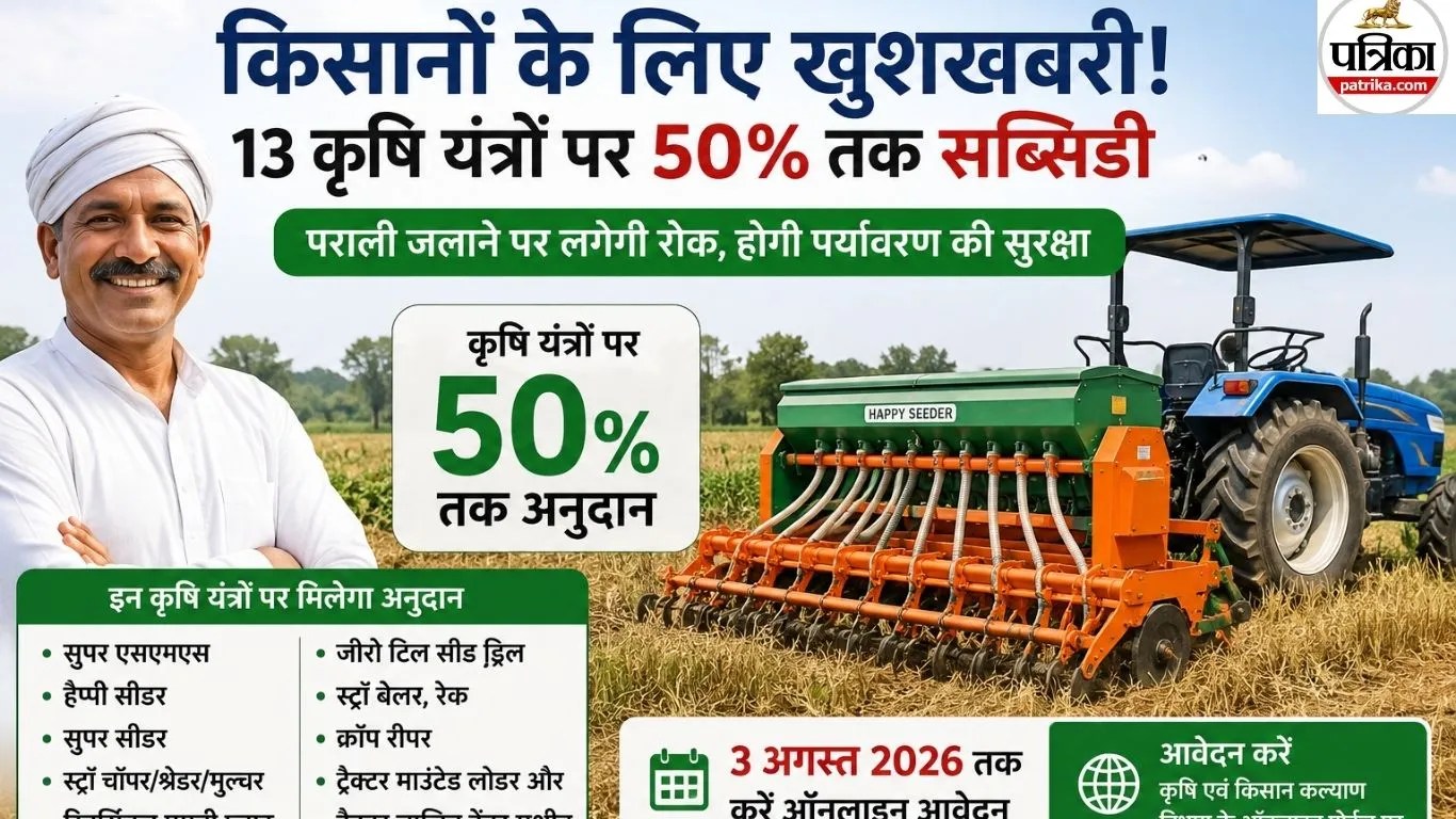 Haryana Farm Machinery Subsidy