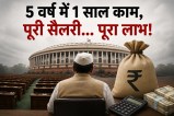 Lok Sabha Productivity Report , MP Salary,