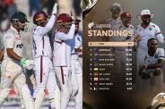 WTC Points Table