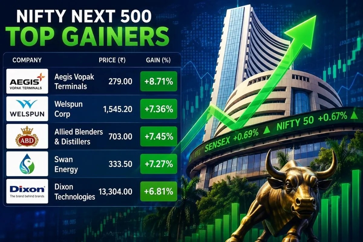 Aegis Vopak Terminals Share