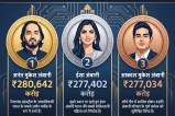 360 ONE Wealth Creators List 2026 India Richest People Anant Ambani Gautam Adani