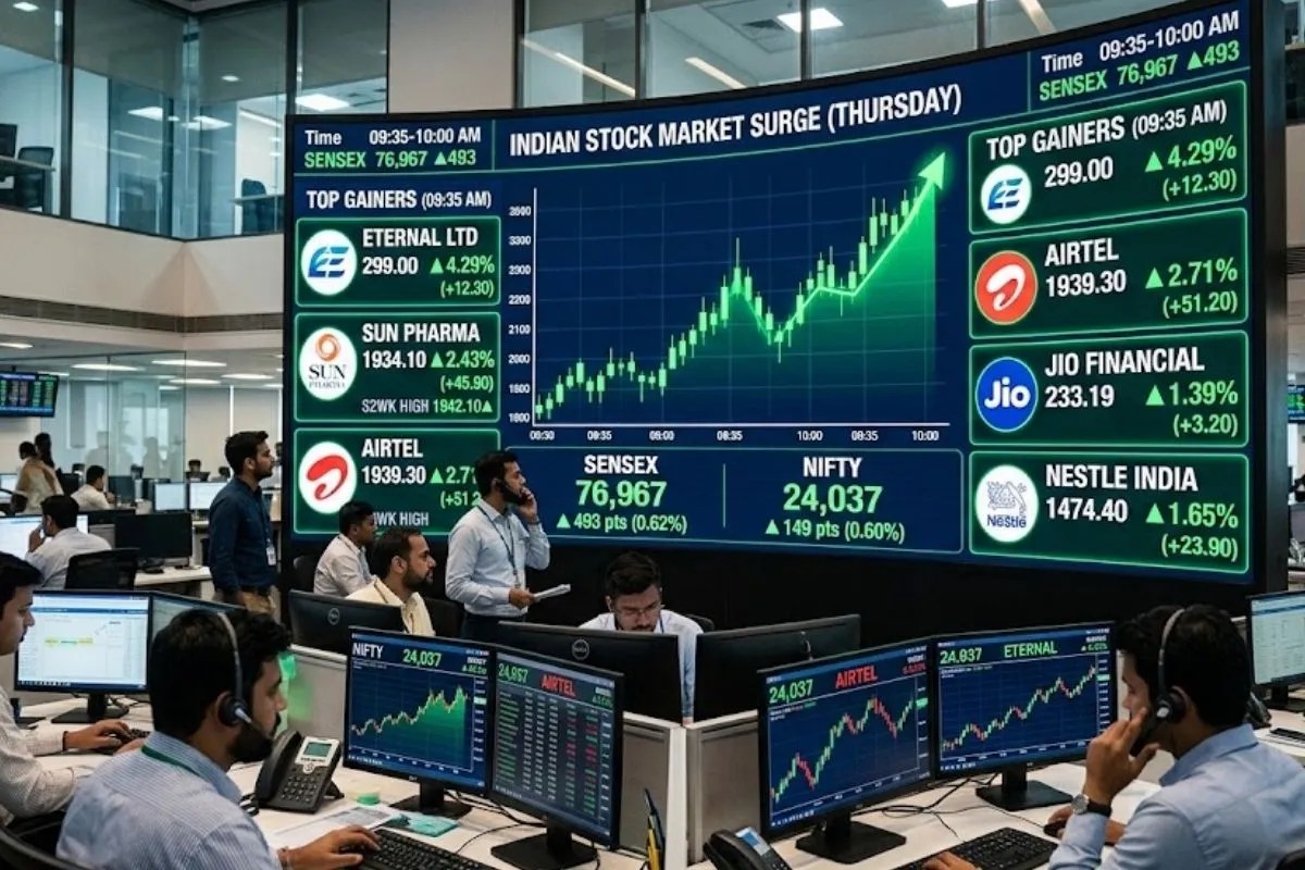 Eternal Share Price