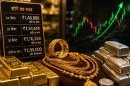 Gold Rate Today