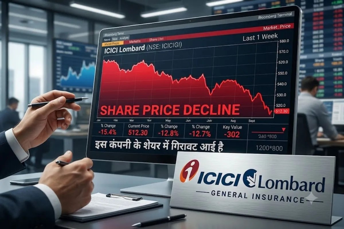 ICICI Lombard General Insurance Share Price Drop
