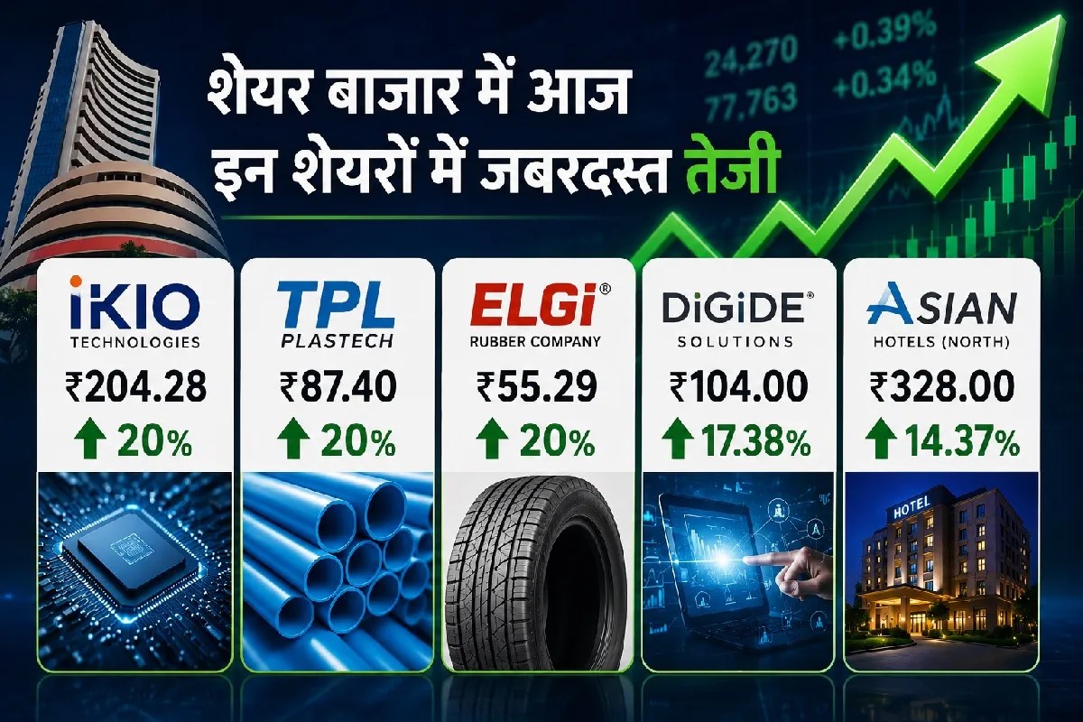 IKIO Technologies Share