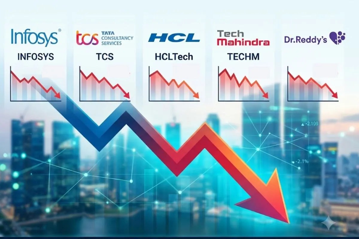 Tech Mahindra Share Price Fall