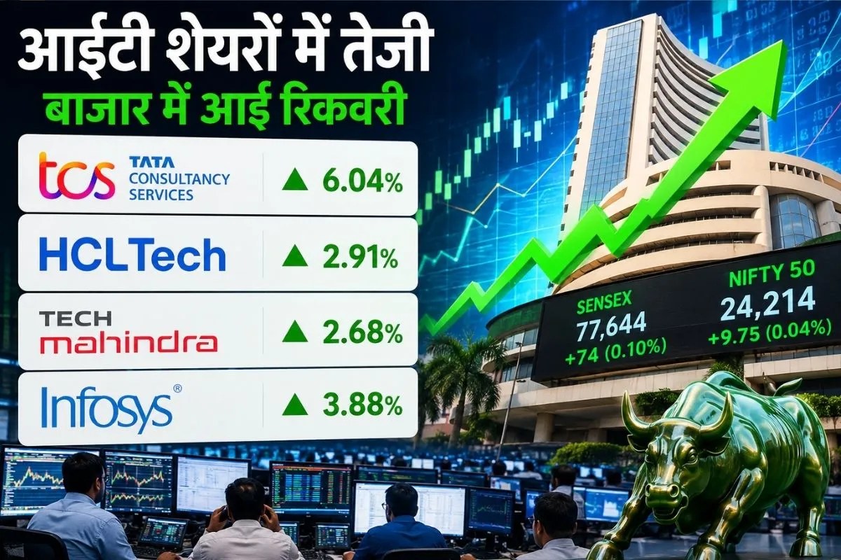Tech Mahindra Share Price