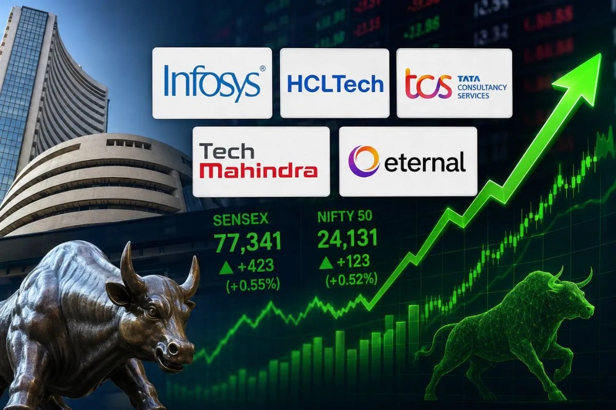 Infosys Share Price