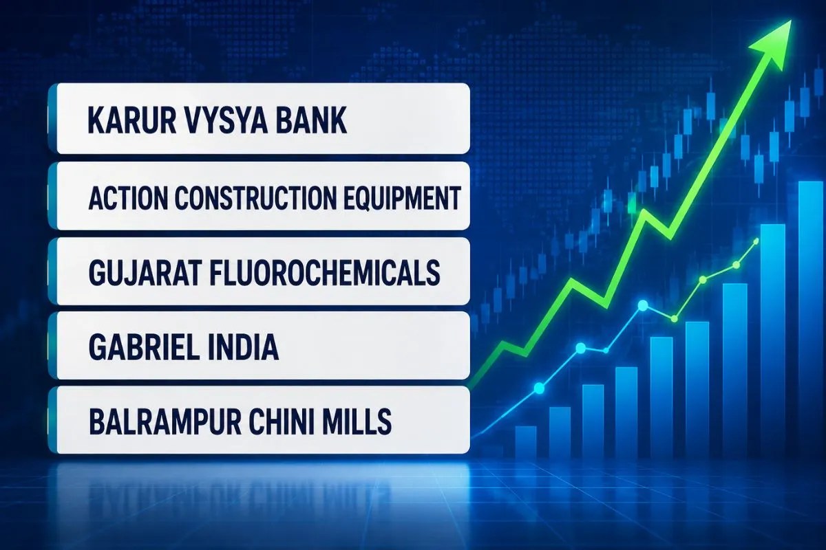 Action Construction Equipment Share Price