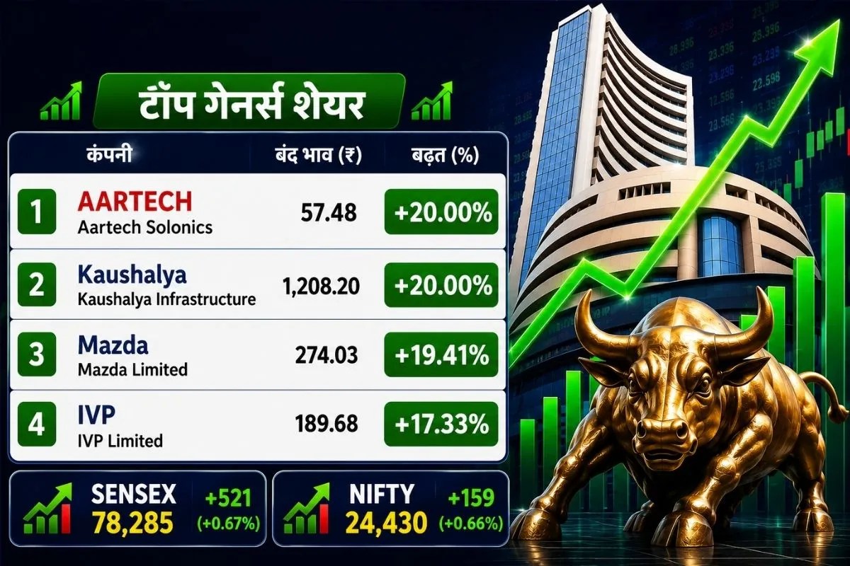 Aartech Solonics Share