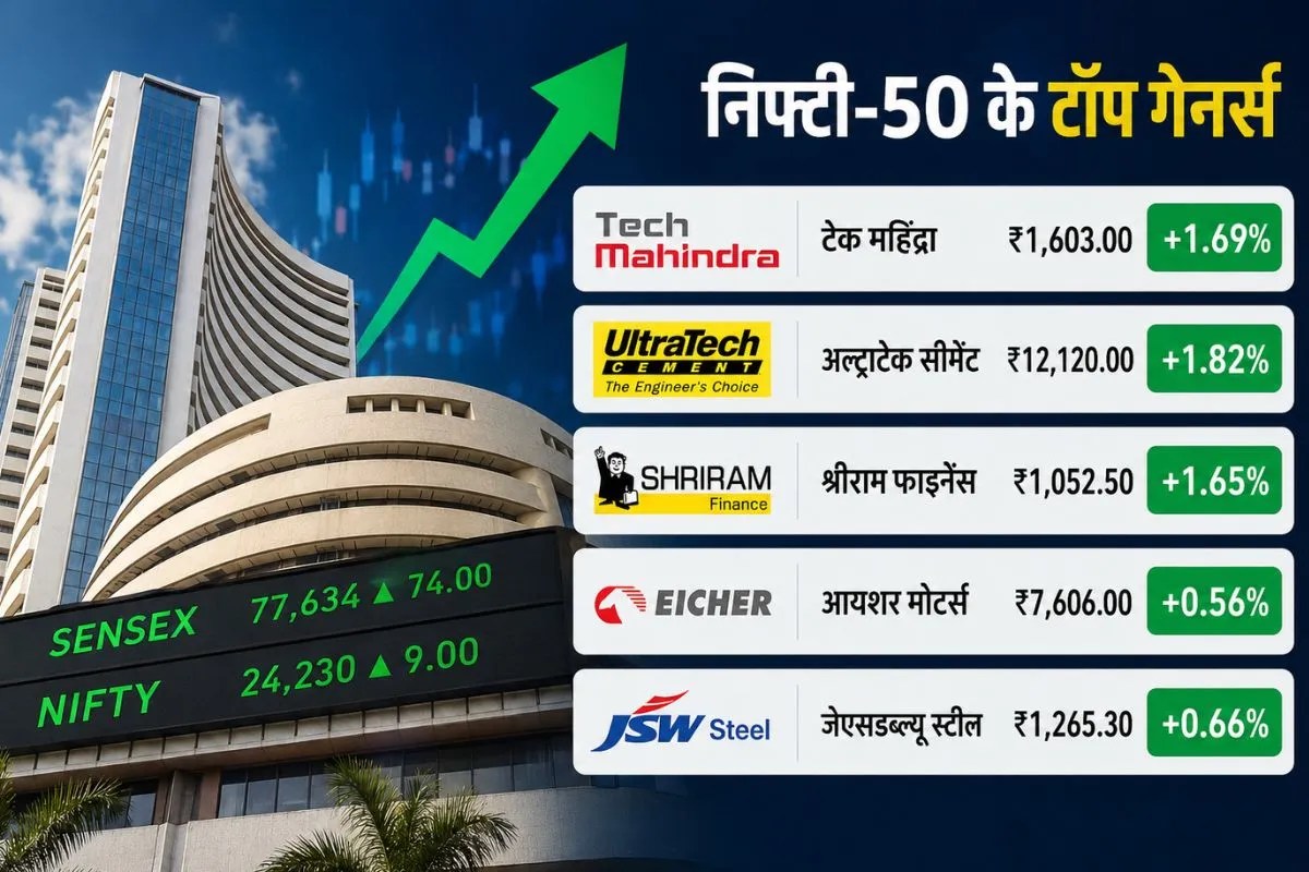 Eicher Motors Share Price