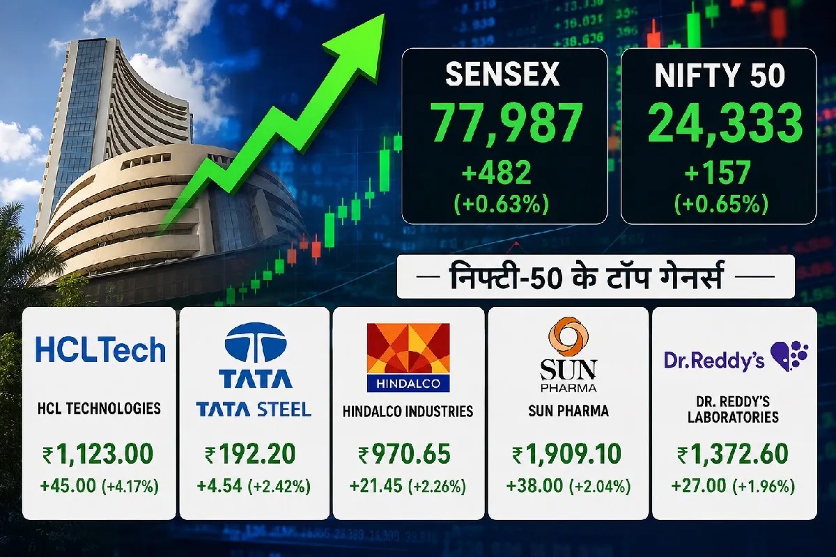 Dr. Reddy's Laboratories Share