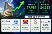 Dr. Reddy's Laboratories Share