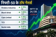 Nestle India Share Price