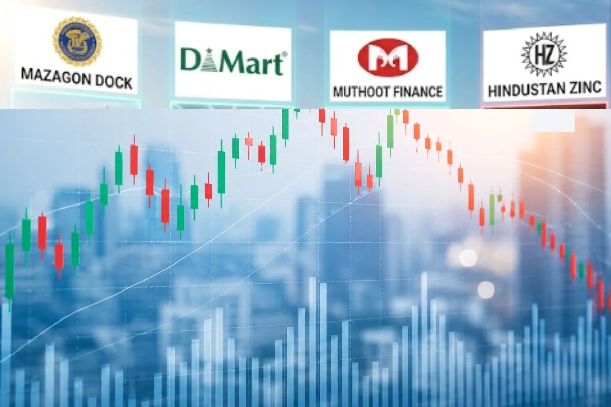 Muthoot Finance Share price Fall