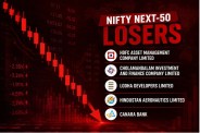 Nifty Next 50 Share Losers List
