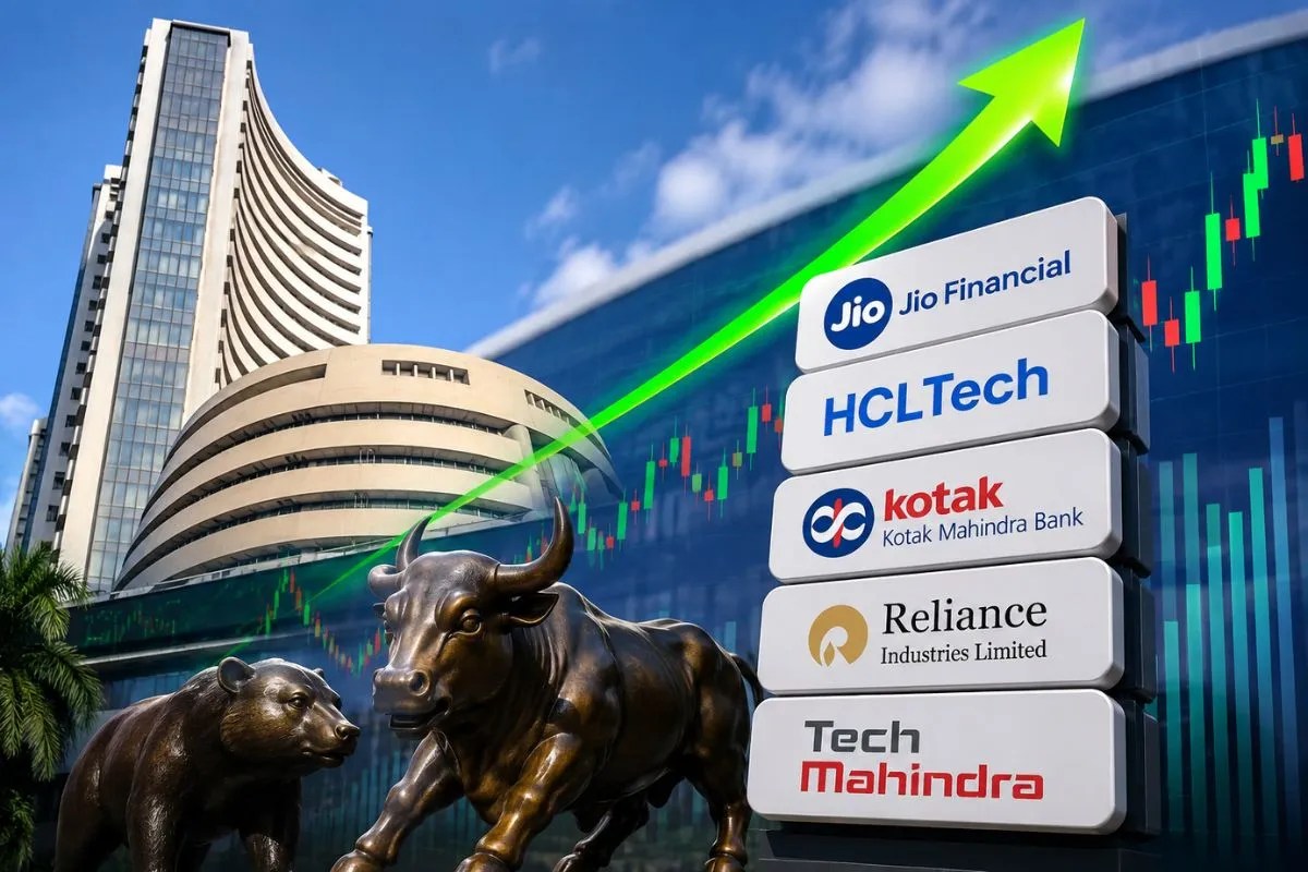 HCL Technologies Share Price