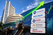 HCL Technologies Share Price