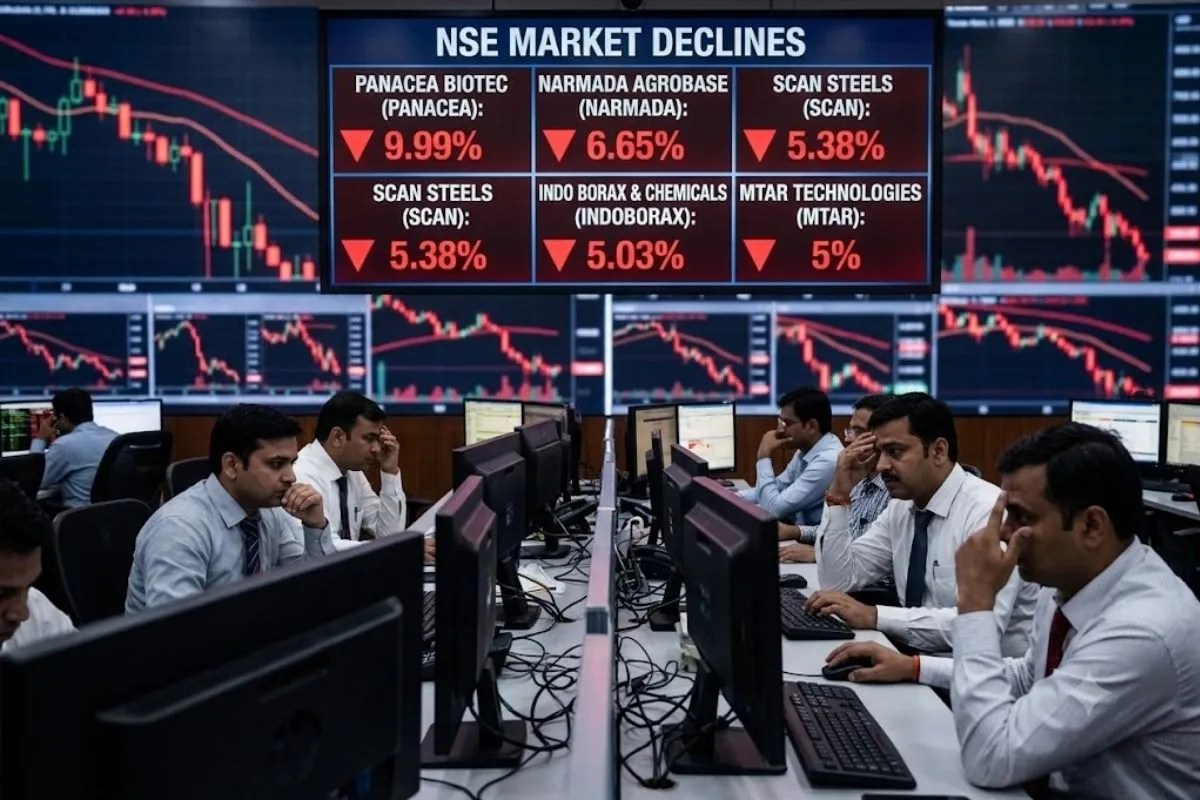 Stock Market Update