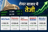 Maruti Suzuki Share Price