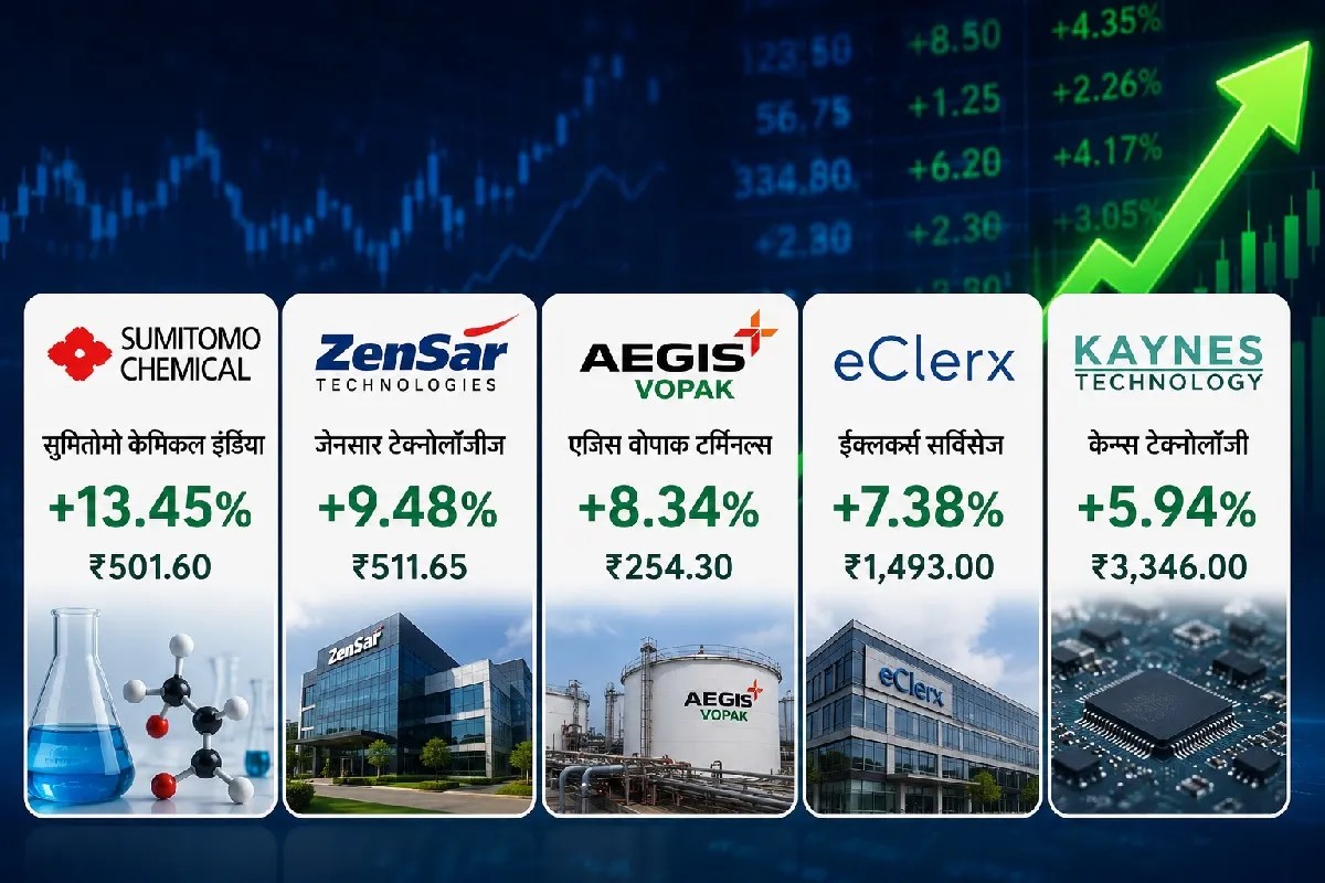 Zensar Technologies share