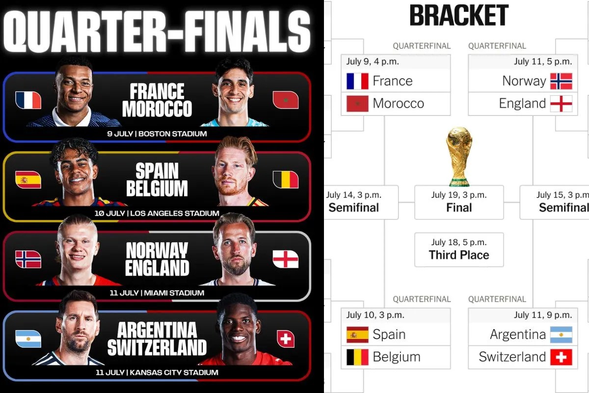 FIFA World Cup predictions 2026 , AI prediction FIFA winner , Erling Haaland Norway World Cup , France vs Spain World Cup final ,
