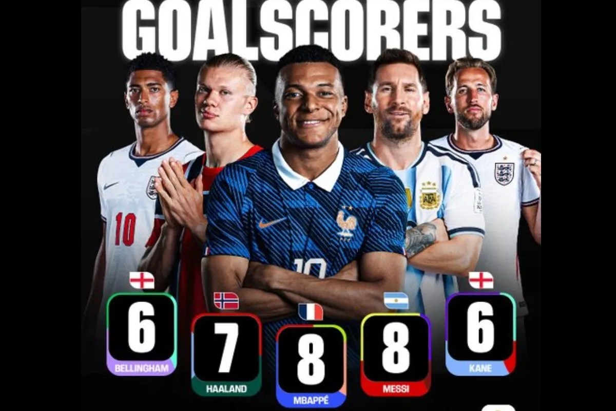 FIFA World Cup 2026, Golden Boot Race