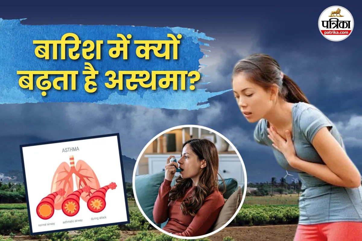 Asthma Asthma Triggers Monsoon Thunderstorm Asthma