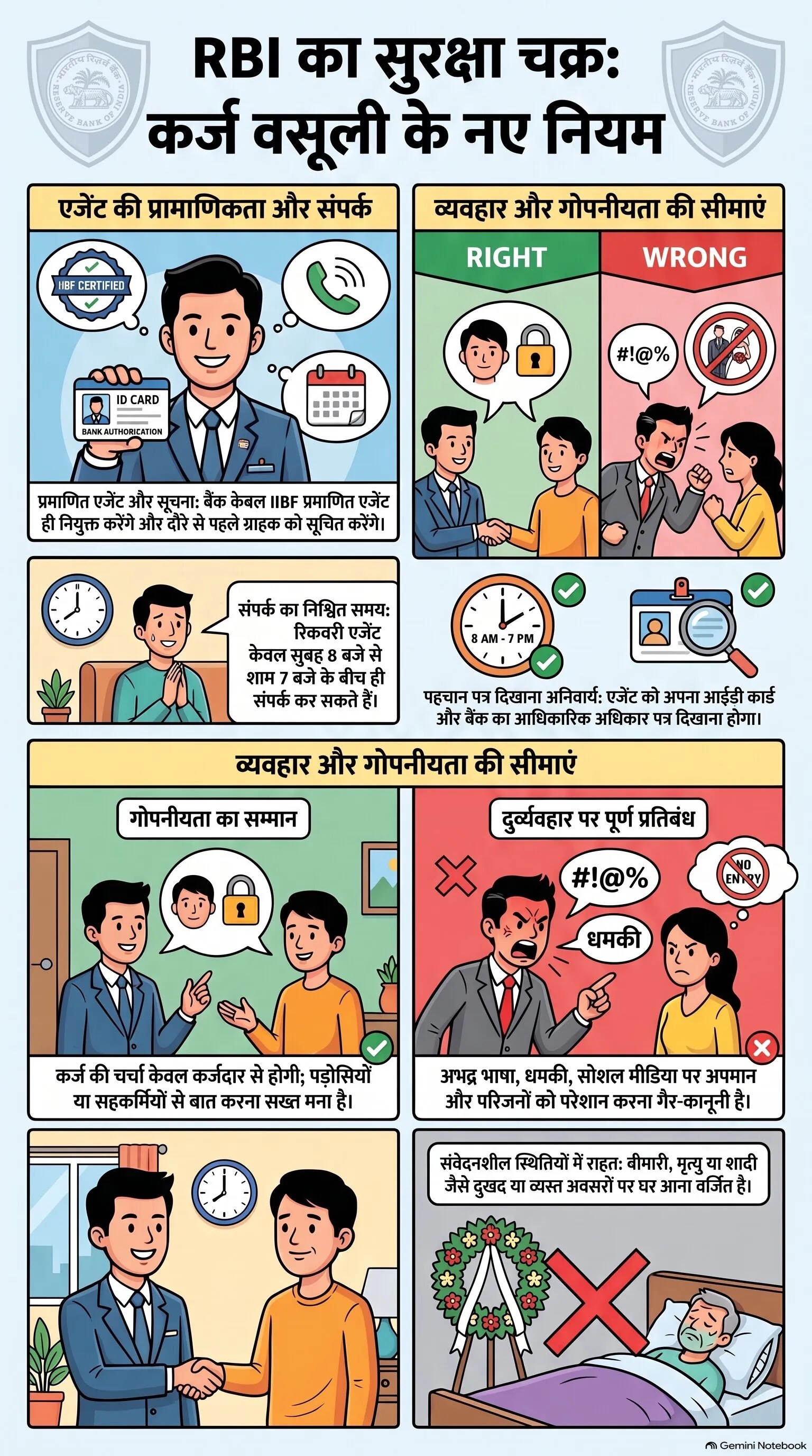 New RBI guidelines regarding recovery agents