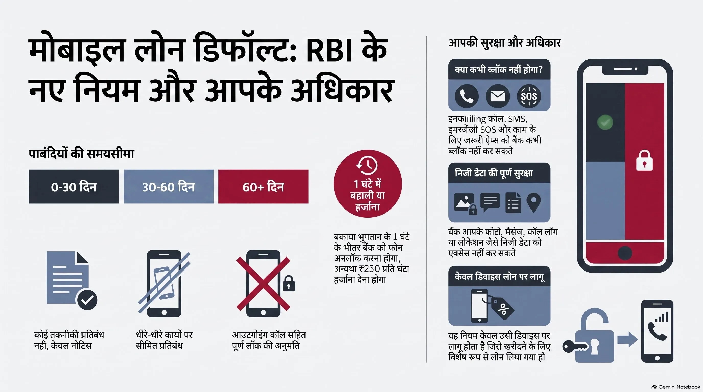 RBI's new guidelines regarding mobile phones